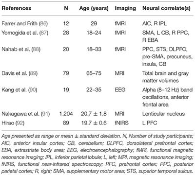 Leveraging Factors of Self-Efficacy and Motivation to Optimize Stroke Recovery